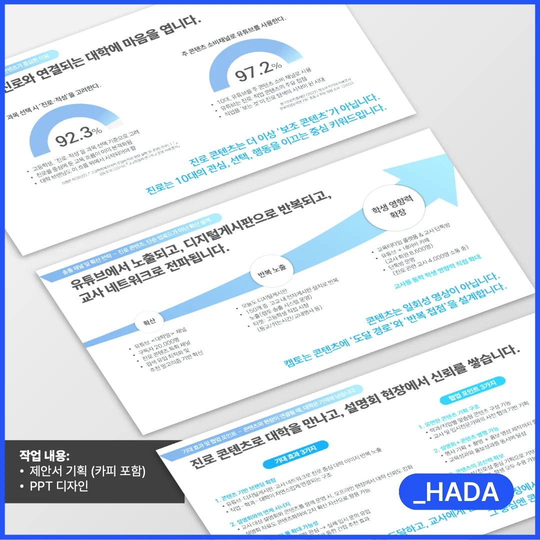 PPT 템플릿의 구조적 한계와 메시지 불일치