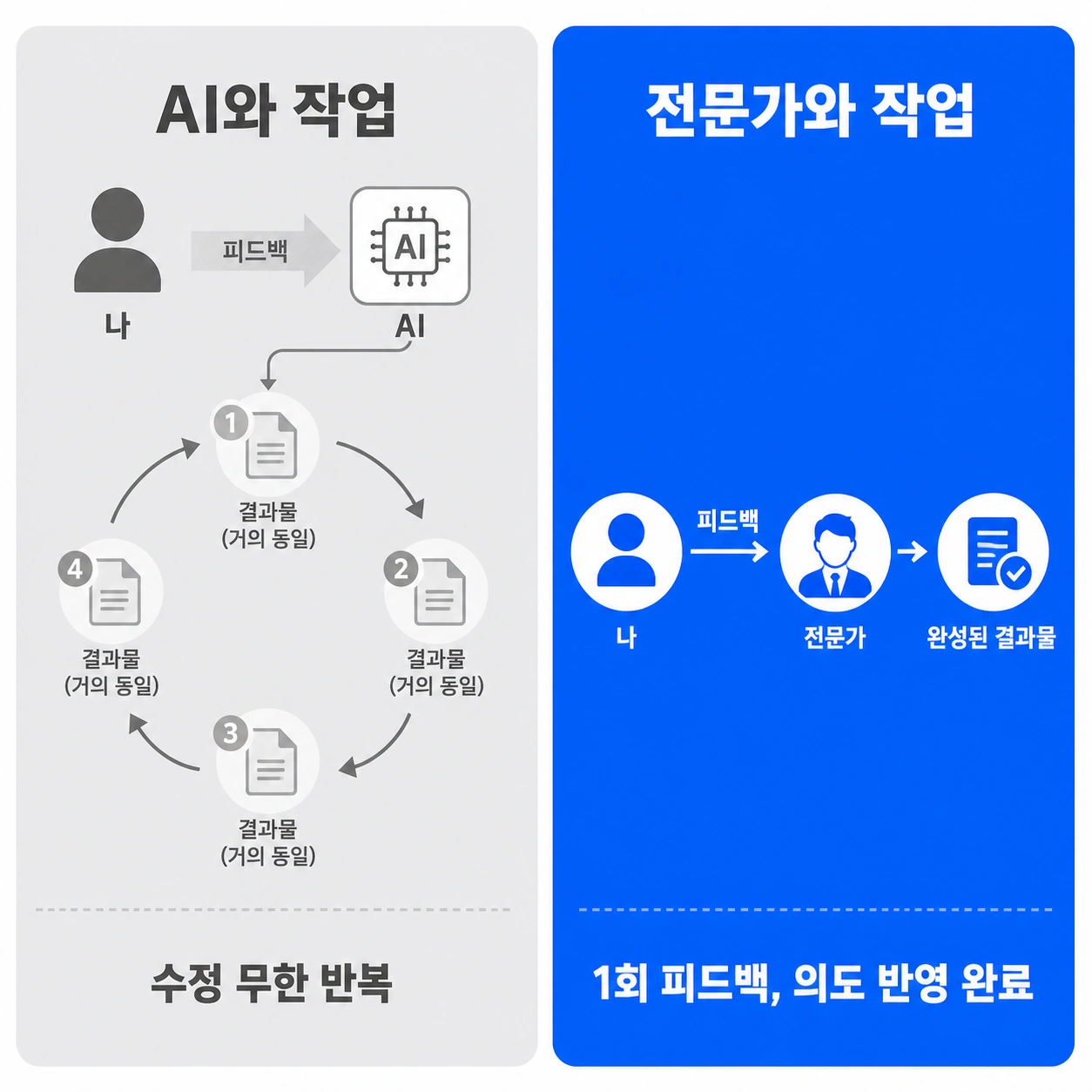 AI PPT 피드백 수정 무한 반복 vs PPT 외주 전문가 1회 반영 비교