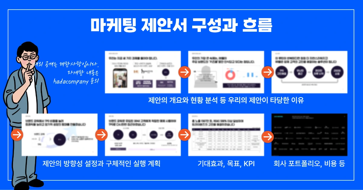 마케팅 제안서 실제 예시 - 현황 분석 슬라이드